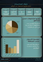 دليل شاليهات الرياض