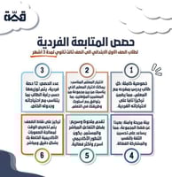 حصص المتابعة الفردية لمدة ٣ شهور