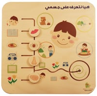 لوحة مهاراتي التعليمية الأولى - هيا نتعرف على اجزا...