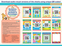 لوحات تعليمية الكسور - انجليزي من 123 ببلشينج