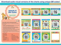 لوحات تعليمية الحيوانات ودورات الحياة - انجليزي من...