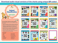 لوحات تعليمية تصنيف الحيوانات - انجليزي من 123 ببل...