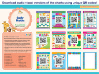 لوحات تعليمية الرياضيات المبكرة - انجليزي من 123 ب...