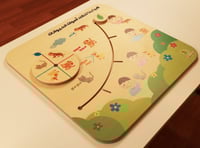 لوحة مهاراتي التعليمية الأولى - هيا بنا لنقلد اصوا...