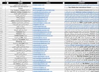دليل الشركات السعودية | بيانات أكثر من 5000 شركة و...