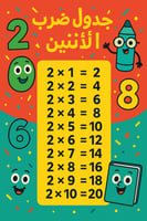 جدول ضرب الإثنين