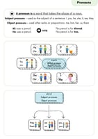 دورة مسجلة ( الضمائر و الأفعال المساعدة )