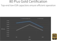 ASUS Prime 850W Gold Full Modular Power Supply باو...