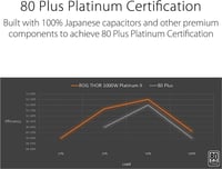 ASUS ROG Thor 1000W Platinum II Power Supply بور س...