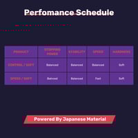 سبيد سوفت - Performance