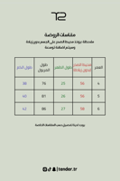 زي مدرسي مريول + قميص