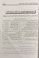 دليل الآيات متشابهة الألفاظ في كتاب الله