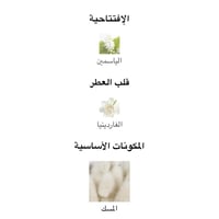 درزن عينات لابانثر الكسير او دو برفيوم انتنس العين...