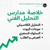 دورة الربح من الاسواق المالية