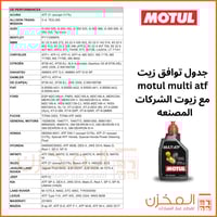 زيت قير multi ATF موتل