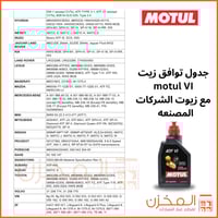 زيت قير ATF VI موتل