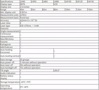 جهاز ليزر ل قياس المسافة بالليزر ماركة UNI-T مسافا...