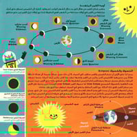 مغامرات آستروكات آفاق الفضاء