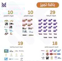 رسيفر اردني beIN 4K الاصدار الجديد + باقة تميز