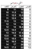 سديري رمضان للأطفال