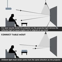 شاشة عرض للبروجكتر