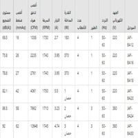 مروحة تدفق محوري HTM الهيثم JAF-BA12