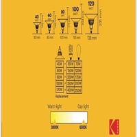 كوداك KODAK اضاءة سقف لمبة هاي باور 100 وات شمسي