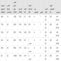 مروحة تدفق محوري HTM الهيثم JAF-BA16