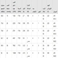 مروحة تدفق محوري HTM الهيثم JAF-BA18