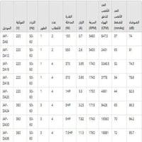 مروحة تدفق محوري HTM الهيثم JAF-DA30