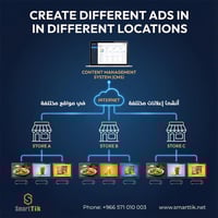 جهاز عرض الإعلانات الرقمي - 4K PromoView Cloud