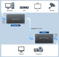 موسع HDMI بمسافة (60 متر) عبر كيبل كات 5e/6 أحادي،...