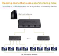 HDMI 1in4 Out Splitter