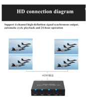 مشغل وسائط إعلاني ذكي بدقة 4K بعدة مخارج HDMI بارب...