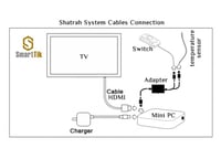 جهاز شطره بلس للمساجد (Plus)