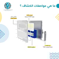 كشاف 6300 شمعة مع لوح منفصل الطاقة الشمسية