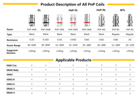 كويلات فوبو VOOPOO PnP Coils