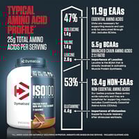 DYMATIZE ISO 100 CHOCOLATE PEANUT BUTTER 5LBS