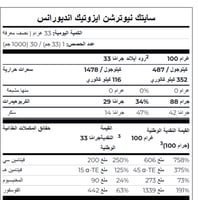 SCITEC ISOTEC ENDURANCE ORANGE 1000G