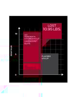 MT HYDROXYCUT HARDCORE ELITE 110 CAPS