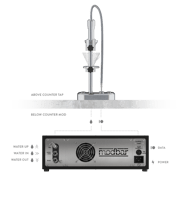 جهاز التقطير مود بار - modbar pour-over