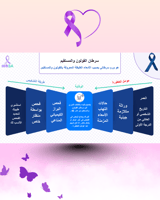 عرض بوربوينت مبادرة 10KSA للتوعية بالسرطان – ملف ج...