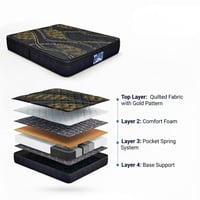 مرتبة سرير نايت كلاود