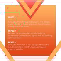 إيفيلين سيروم التنحيف وإزالة الدهون سليم إكستريم 2...