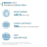 كريم ترطيب البشرة من سيرافي للبشرة الجافة الى الجا...