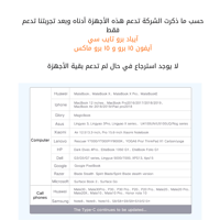 وصلة سارافوكس ايثرنت و صوت 32 بت + شاحن سريع 87 وا...