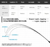 قصبة Ocean Gate Light Jigging