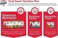 زوبريم فروت بلند للكنيور و الكروان والروز والطيور...