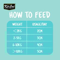 كت كات مكمل غذائي يومي معجون فيتامين لدعم نمو القط...