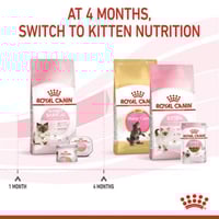 رويال كانين "بيبي اند مذر" طعام جاف للعناية بالقطط...